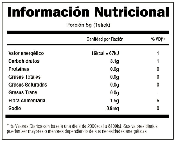 Fuxion Prunex1 Caja 28 Sticks x 5 gr