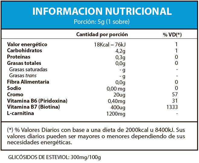 Fuxion Termo T3 Caja 28 Sticks x 5 gr